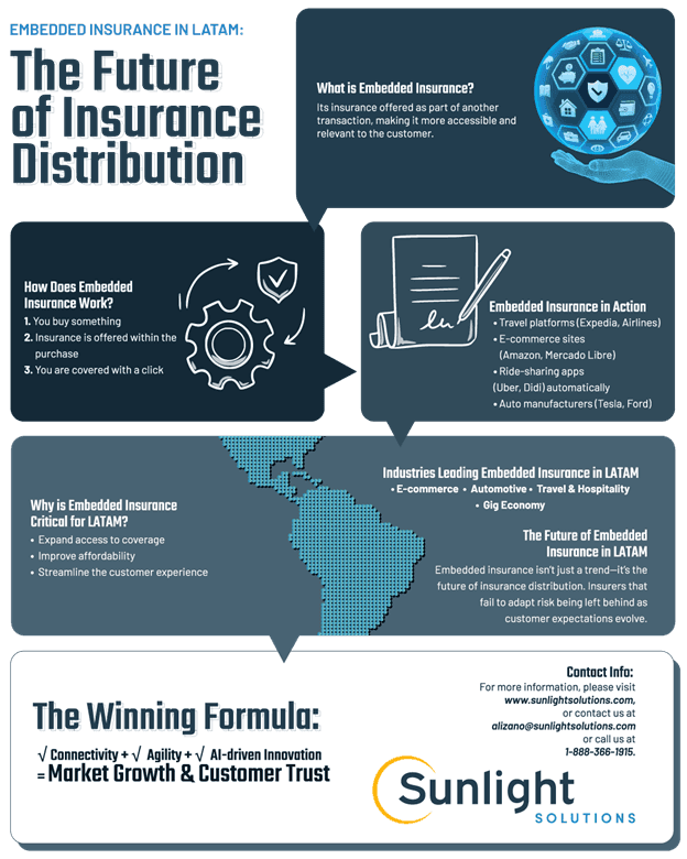 The Future of Embedded Insurance in Latin America: Opportunities and Challenges