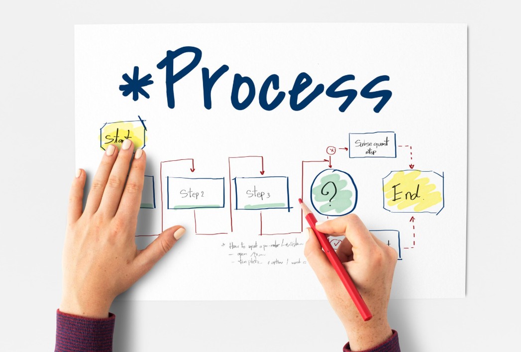 ¿Qué Significa el Risk Management?