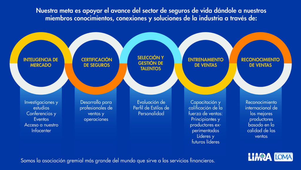 0730 2024 LATAM Membership Graphic option 1