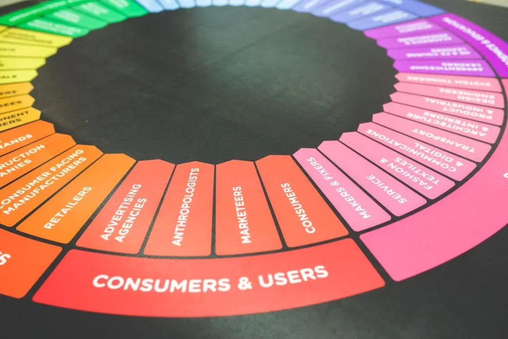 marketing color colors wheel