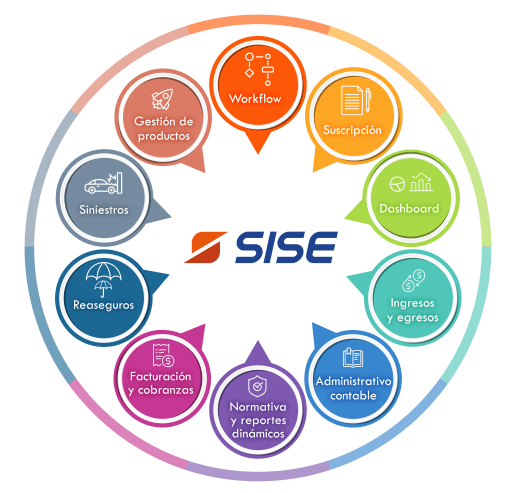 Sistema Integral para la Administración de Seguros