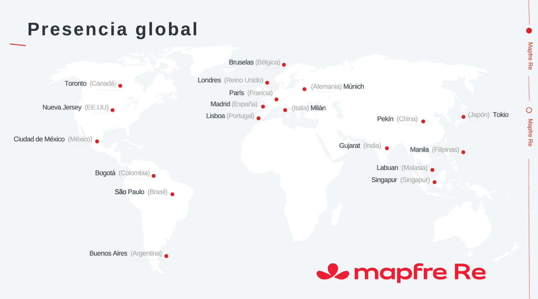 Mapfre Re Compañía de Reaseguros, S.A. 1 BANNER MAPFRE RE 2026