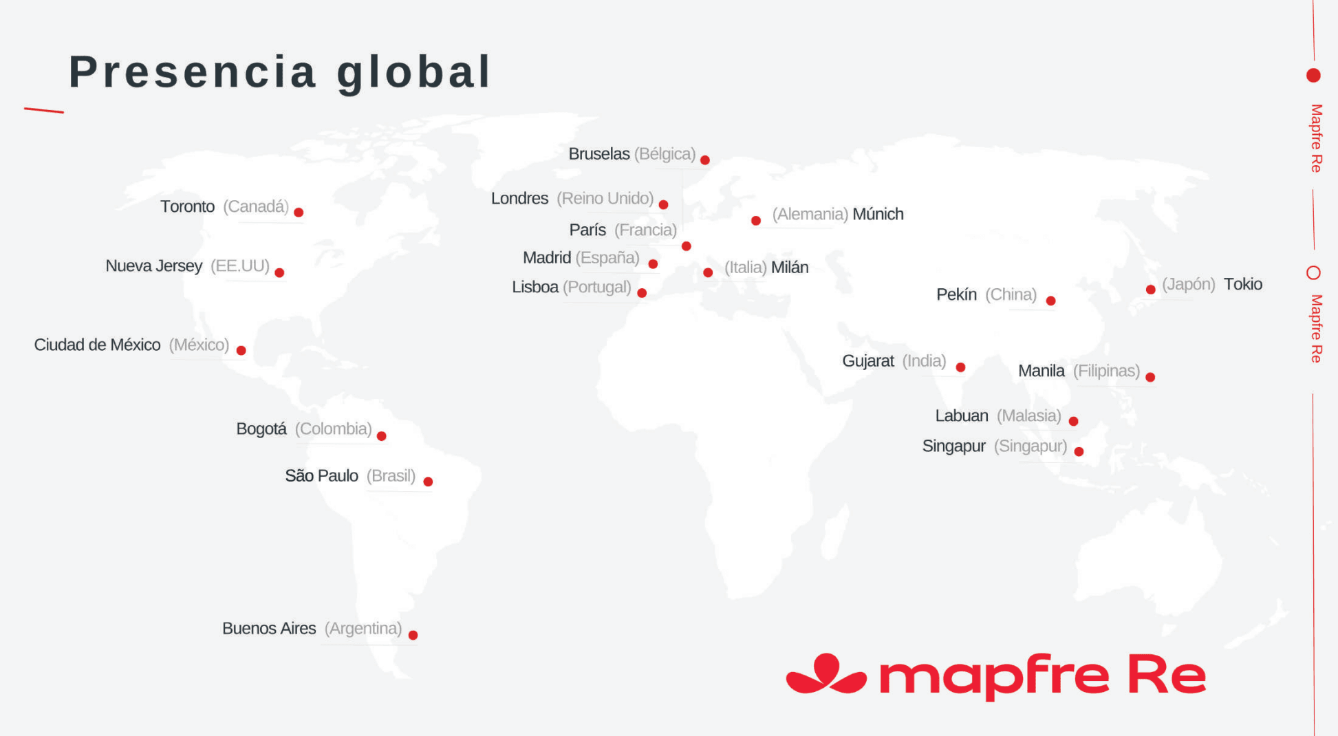 Mapfre Re Compañía de Reaseguros, S.A. 1 MAPFRE RE 2026