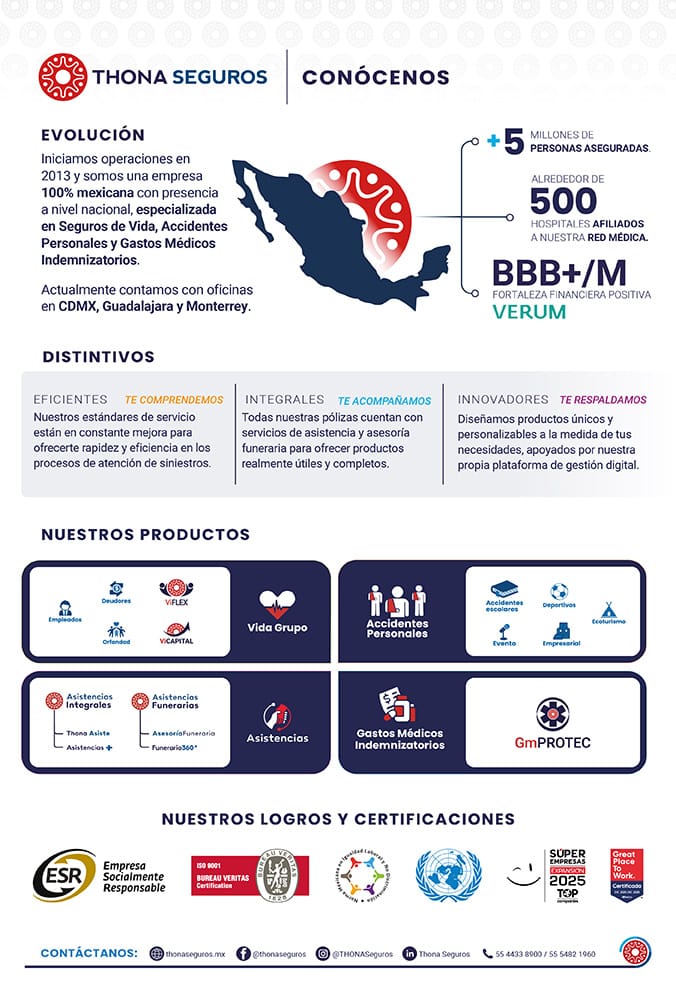 Thona Seguros México 2026