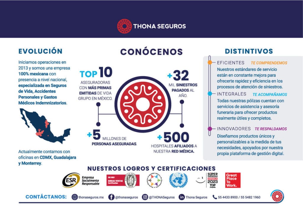 Thona Seguros, S.A. de C.V. 1 Thona Seguros, S.A. de C.V.